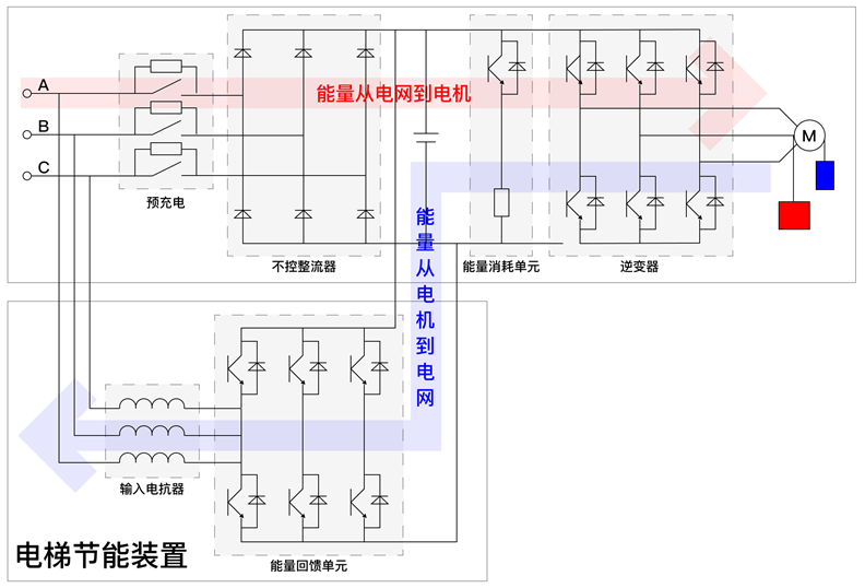 电梯节能流程全解：企业节能改造必看